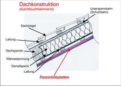 Dachkonstruktion_gesichert