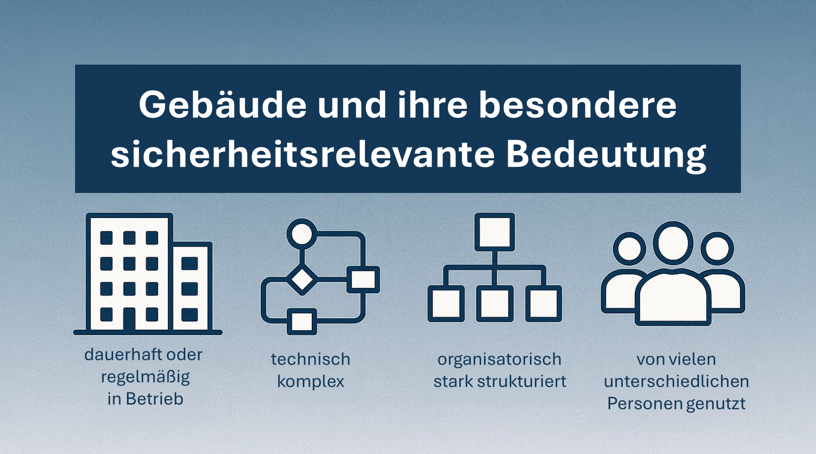 Wie wirkt sich eine Krise auf die Gebäudesicherheit aus?